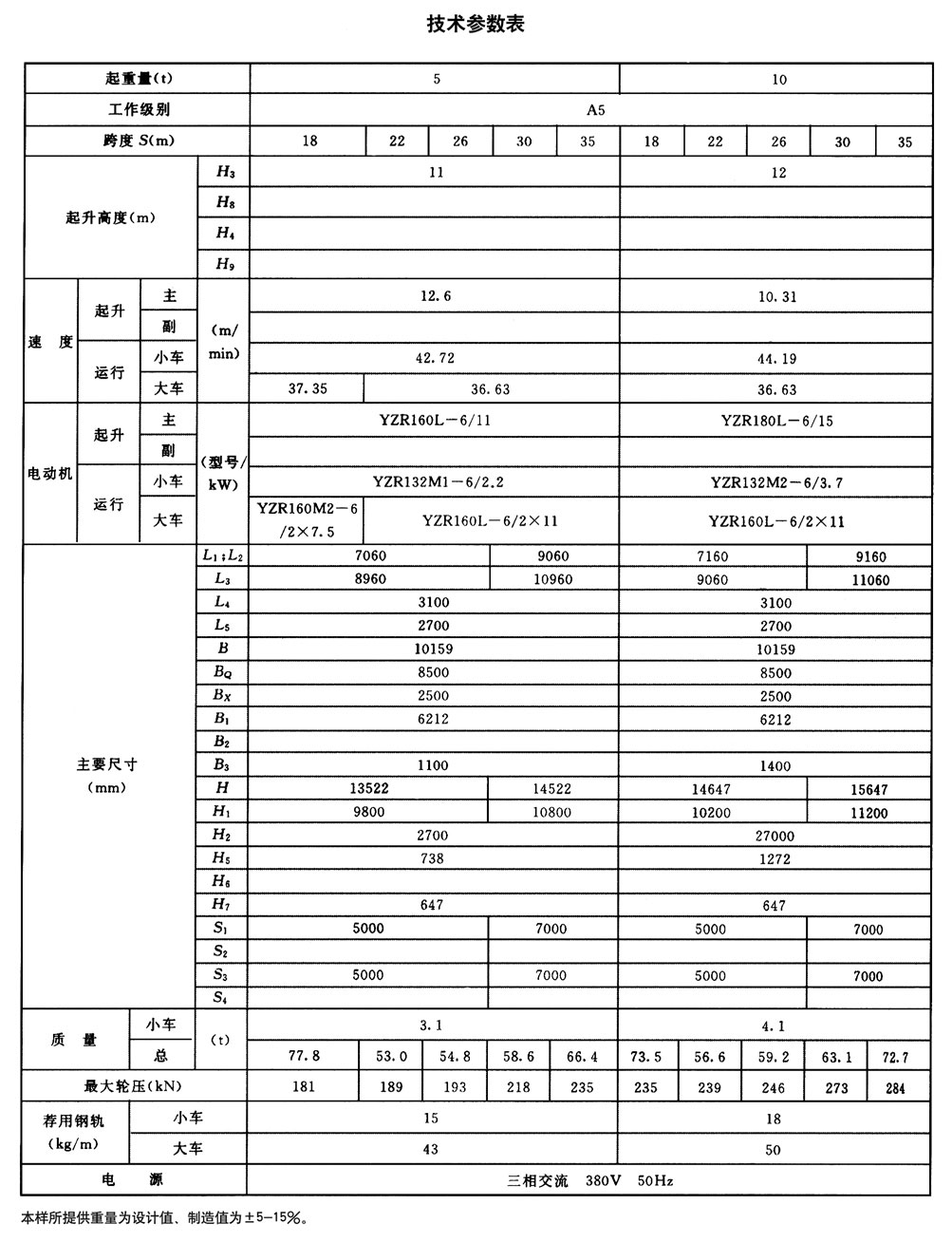 MG型通用門式起重機